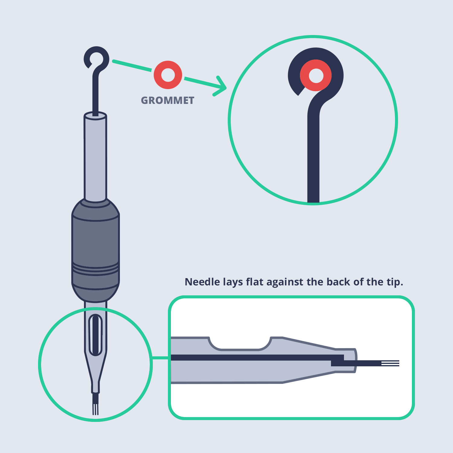 needle tip sliding through the needle tube
