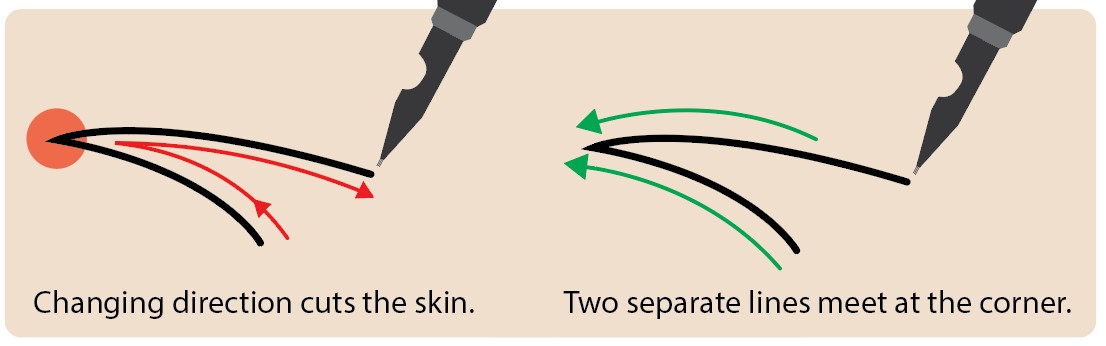 tattoo needle technique for corners