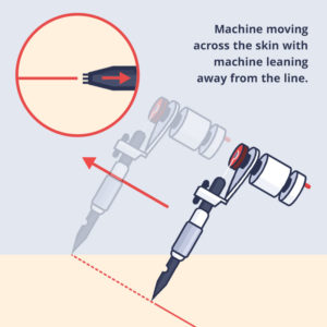 tattoo machine faces forward