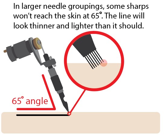 tattooing at a mildly shallow angle
