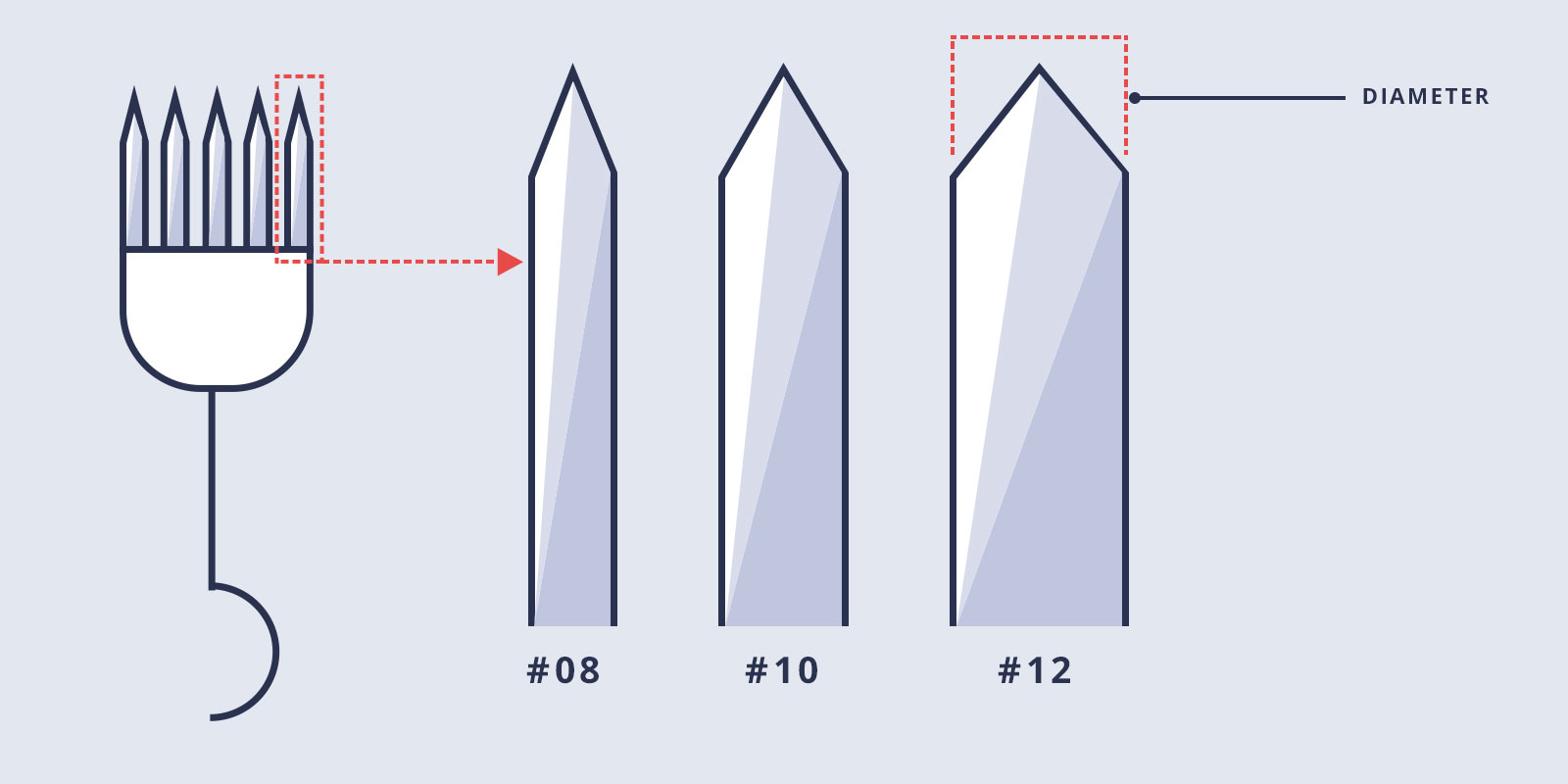 needle diameters