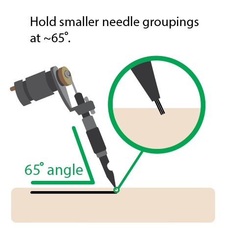 needle angle
