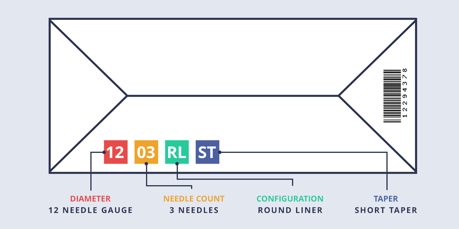 tattoo needle guide