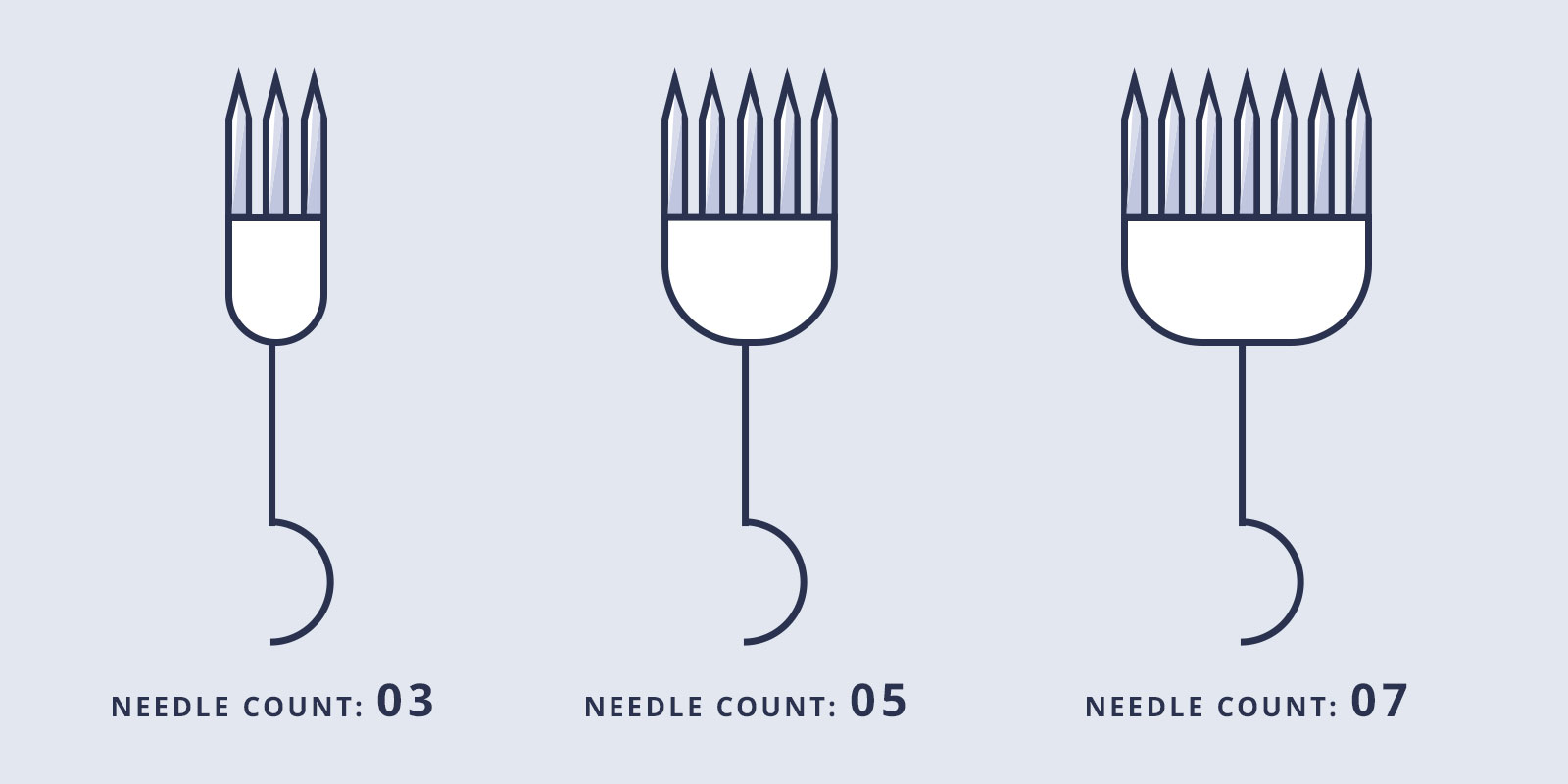 flat shader needles