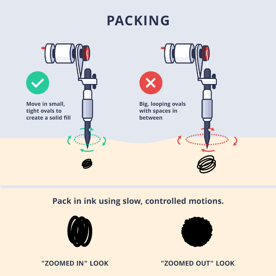 tattoo machine moving in a circular motion