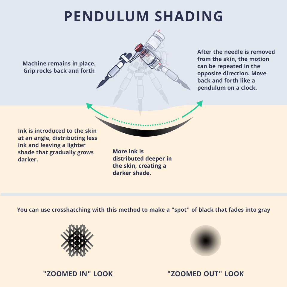 brush shading technique
