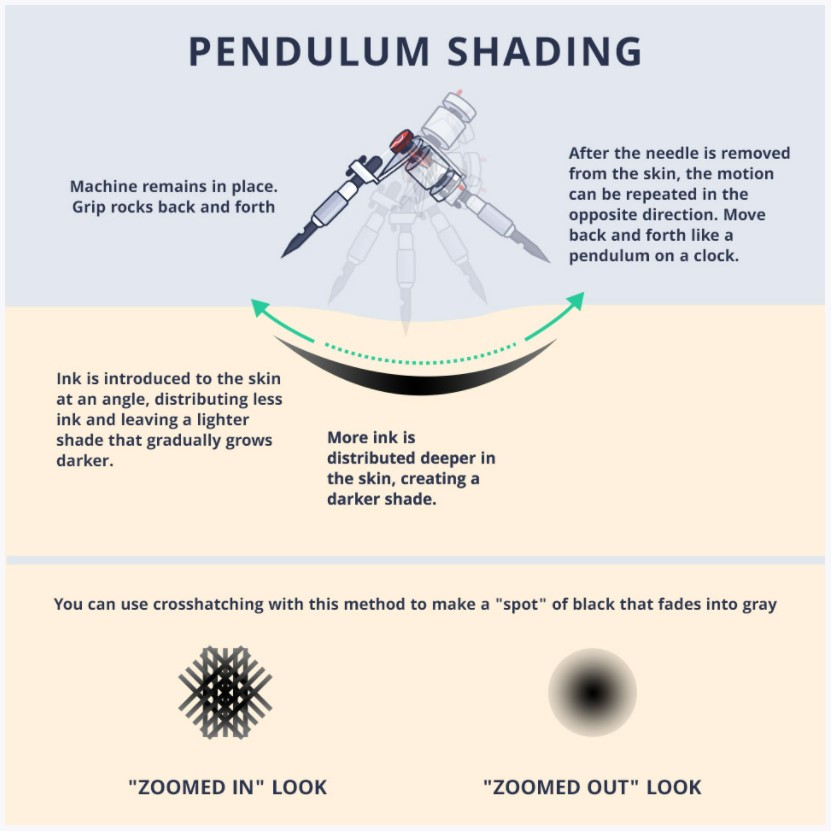 how to do "pendulum shading" with a tattoo machine