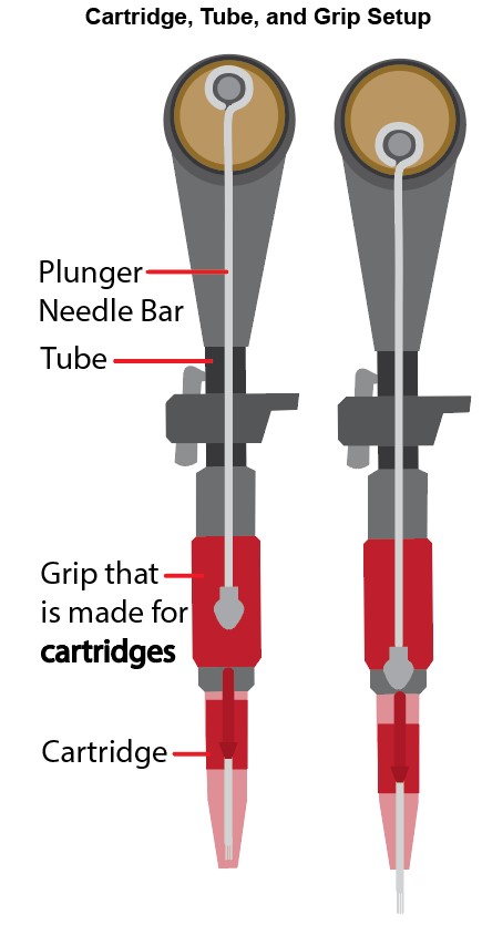 rotary machine with cartridge system