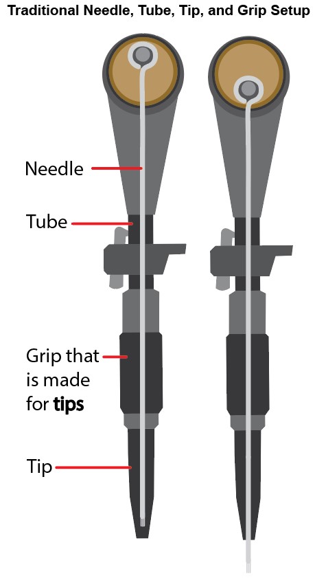 rotary machine with traditional needle