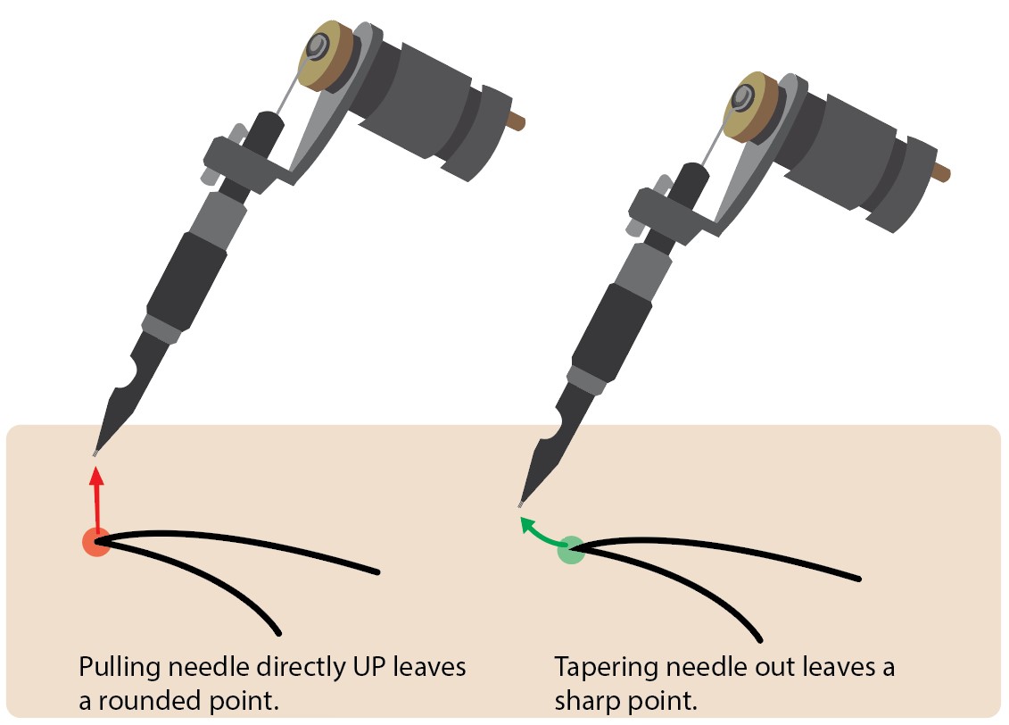 flick the tattoo needle to make a sharp point