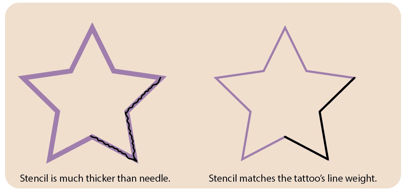 use very fine lines on your stencils