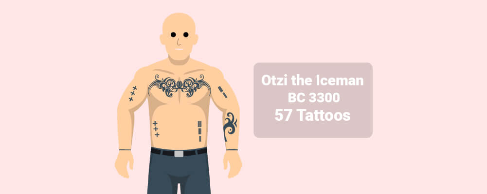 picture of Otzi the Iceman, BC 3300 with 57 Tattoos