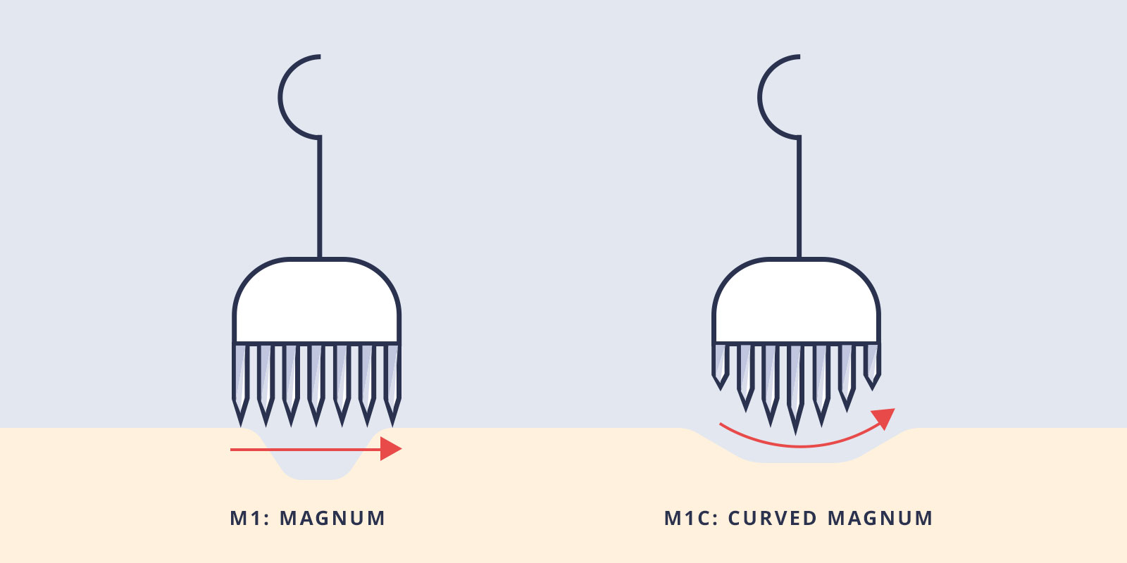 flat tattoo needles vs soft edge magnums