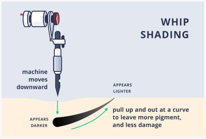 how to do "whip shading" with a tattoo machine