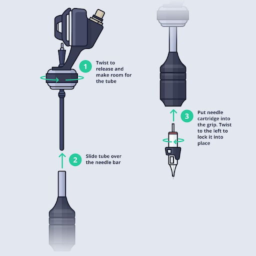 cartridge needles in a rotary machine