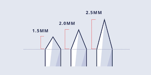 needle points