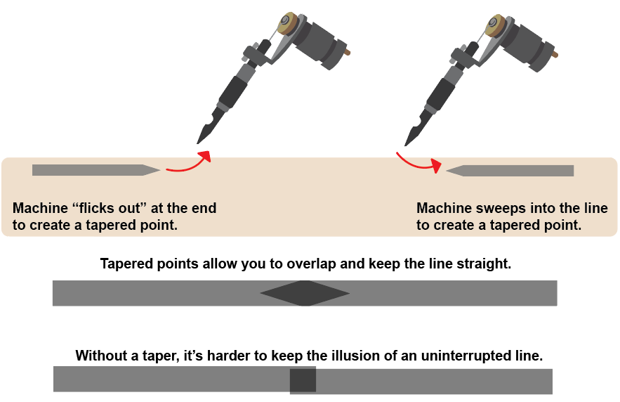 tattoo needle flicks out to make straight lines