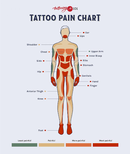 tattoo pain chart